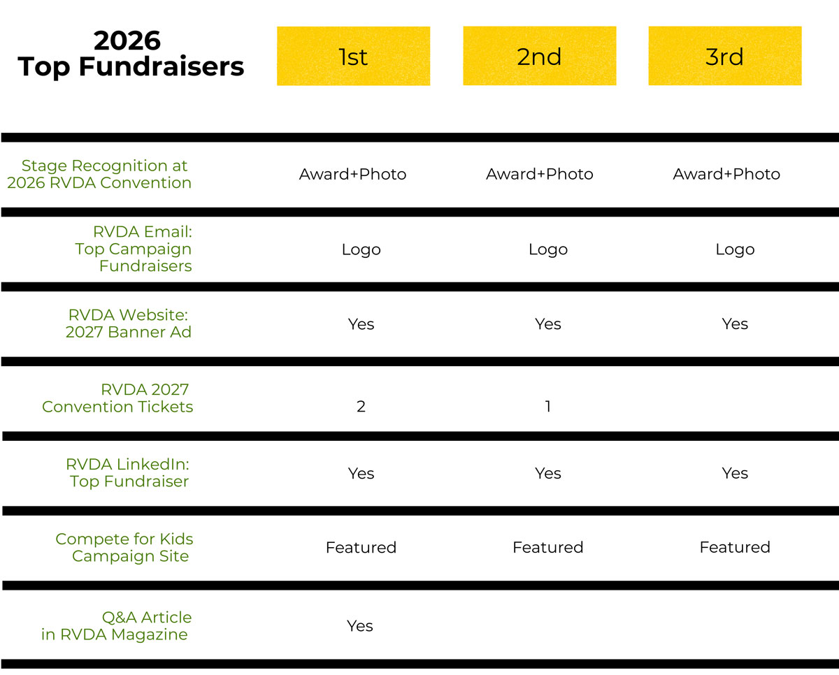 2026 Top Fundraiser recognition