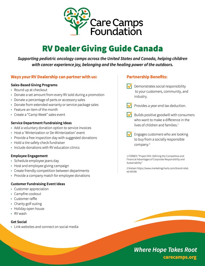 Infographic titled 'RV Dealer Giving Guide Canada' by Care Camps Foundation, listing partnership ideas and benefits with a colorful bottom banner.