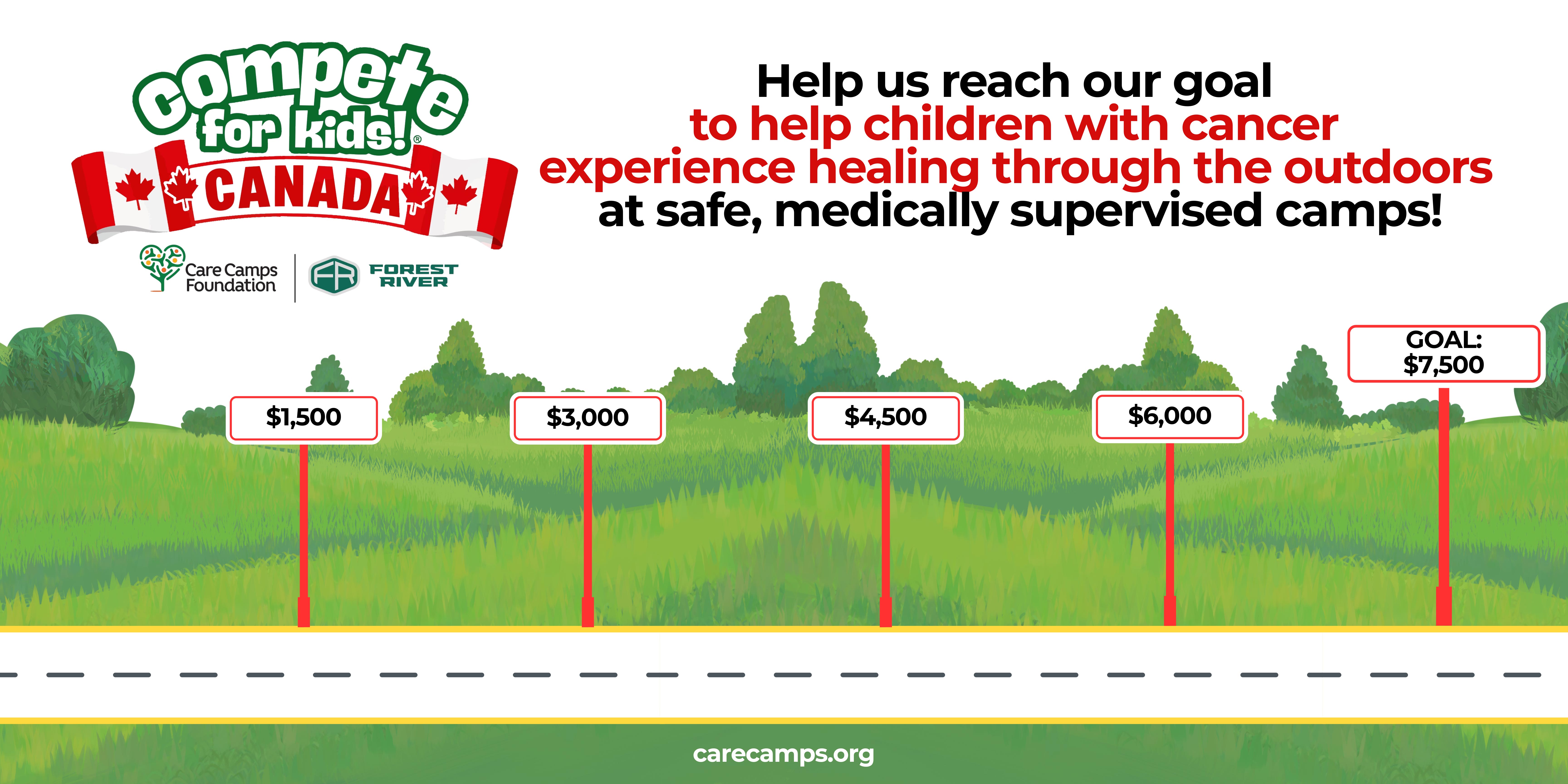 Compete for Kids Canada Goal Tracking banner, showing a roadside illustration with goal signs starting at $1500 and ending at $7500. Text reads "Help us reach our goal to help children with cancer experience healing through the outdoors at safe, medically supervised camps!"